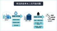 解鎖夏至的方式，立升全屋中央凈水系統(tǒng)為全家護(hù)航