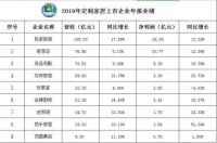 周忠專欄|論新形勢下定制家居上市公司的“彎道超車”