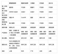 在线3D设计软件怎么选？爱福窝、酷家乐、设计云与三维家