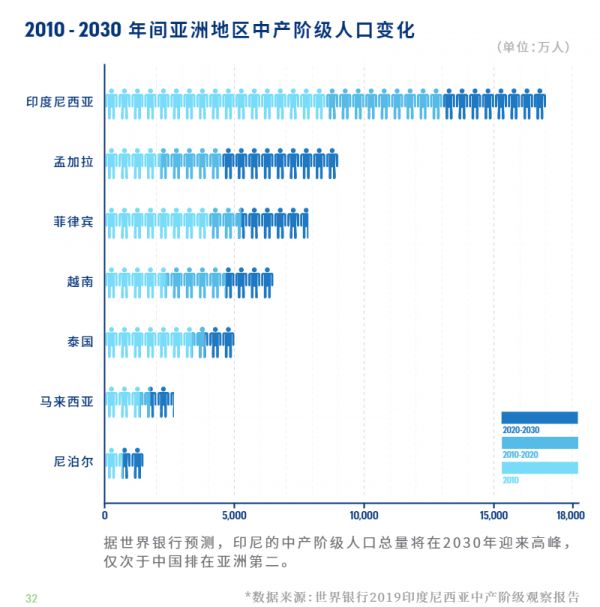 出海印尼市場：首個(gè)大型集裝箱商城即將揭幕