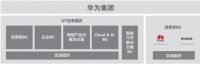 华为和荣耀的关系——运作成功的双品牌