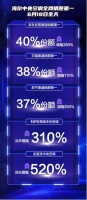 打造爆款很難？海爾空氣場(chǎng)景全網(wǎng)第一！網(wǎng)友：這就是爆款