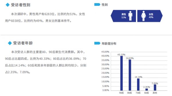 顶固安全门锁 中国门锁安心体验指数