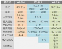 劃時(shí)代wifi6路由器 省錢不是硬道理信號(hào)好才是王道