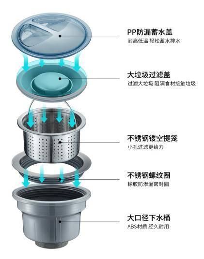 卡貝：匠心獨(dú)運(yùn)，廚房生活“大”不同