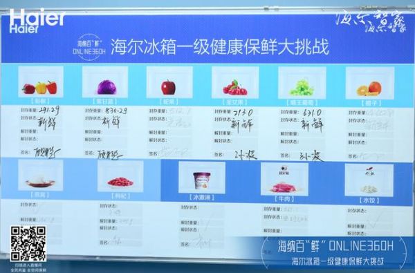 你知道食材放多久不能吃了？答案有3-8天，海爾：我15天