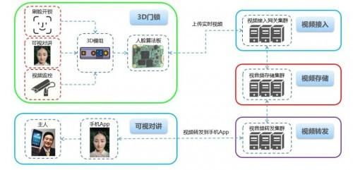 逆勢(shì)增長，未展先熱：奧比中光3D智能門鎖矩陣3大亮點(diǎn)提前看