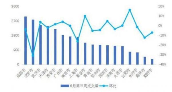 疫情影響下租金降還是不降？普租業(yè)主與長租業(yè)主面臨選擇題