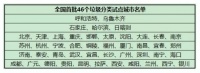 市場(chǎng)份額不足1%銷量激增1433%，圾處理器也開始乘風(fēng)破浪了