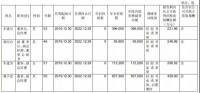 紅星美凱龍6日派發(fā)8.98億元現(xiàn)金紅利，主要流向哪里？