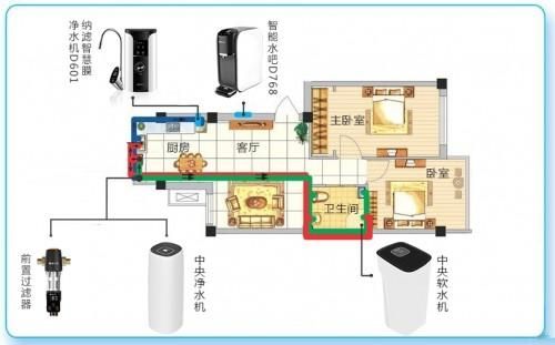 碧水源全屋凈水助力打造無“氯”健康家