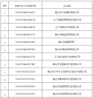 74家衛(wèi)浴、家具、裝飾、照明企業(yè)將被處罰