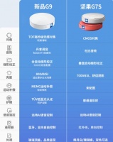 堅(jiān)果G9和極米Z6X哪個(gè)好？堅(jiān)果G9投影儀參數(shù)怎么樣？