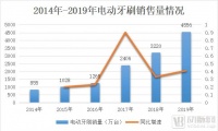 風(fēng)口上的歌嵐【小香刷】，真的有這么香嗎？