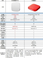 天貓魔盒對比當(dāng)貝盒子，兩款電視盒子全面實測！