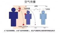 衛(wèi)鴻防臭地漏芯，用磁懸浮科技阻隔新冠氣溶膠的傳播