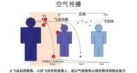 地漏傳播新冠氣溶膠？衛(wèi)鴻防臭地漏芯用磁懸浮科技阻隔機(jī)