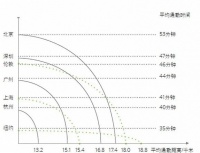 春風(fēng)里“未來(lái)之城”正崛起：新基建下的超級(jí)智慧城市群