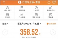 影院恢復(fù)觀影需求激增三星QLED 8K電視將影院搬回家