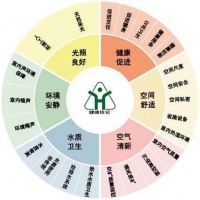 疫情悄然改變居住需求，新風(fēng)成健康住宅系統(tǒng)要件