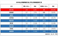 后疫情時(shí)代 家居行業(yè)迎來(lái)新機(jī)遇