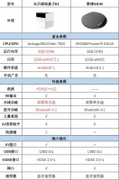 泰捷盒子和当贝盒子哪个值得买，参数配置盘点