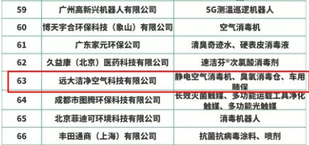 远大洁净空气产品入选全国城市公共交通领域产品名录