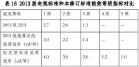 電視新能效標(biāo)準(zhǔn)在不同市場(chǎng)“待遇”不同