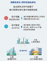 一直被低估的海爾智家 為何開始被青睞