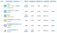 中寓住宅完成5000萬A+輪融資