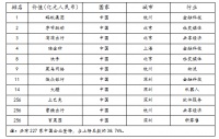 土巴兔攜手螞蟻集團字節(jié)跳動、滴滴入圍2020全球獨角獸榜