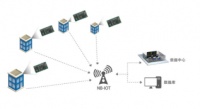 NB-IoT正式納入5G標準 國民安全NB鎖乘風破浪