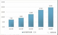 电动窗帘将成未来潮流，鲁班到家窗帘安装价格直降50%