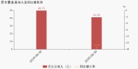 公牛集团：2020上半年归母净利润同比下降24.6%，降幅超营收