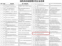 全友獲工信部認(rèn)定為第四批“綠色供應(yīng)鏈管理示范企業(yè)”