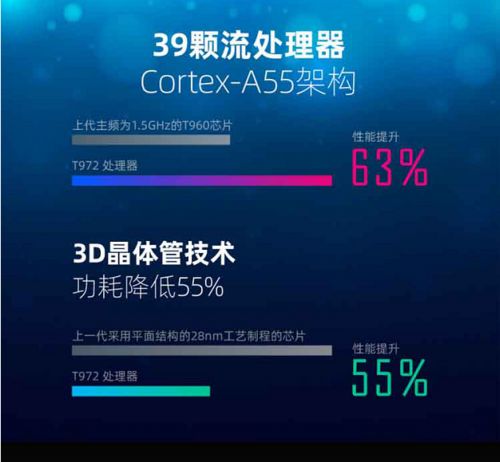 8K不是噱頭 熊貓電視55A18F準備好了