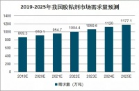 新基建带动产业需求，2020胶粘剂展助力胶企抢占新风口