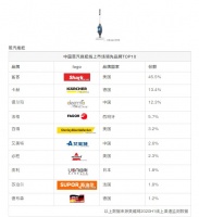 Shark鲨客全面布局湿拖行业，蒸汽拖把+电动拖把齐发力！