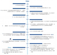 海尔智家赴港上市：去年营收1980亿元，私有化及上市有利资源整合
