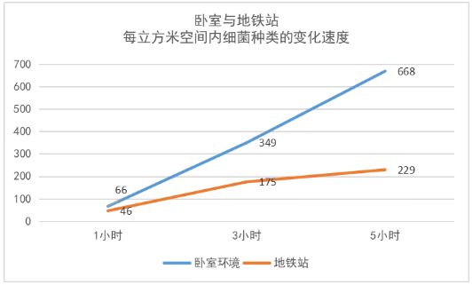 家居衛(wèi)生真的做好了？這些“隱秘的角落”不可忽視