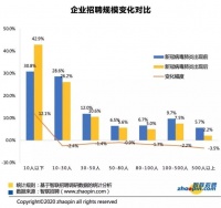 扩招！月影家居2021校招来了！你准备好了吗？