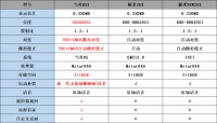 极米NEWZ6X好不好?值不值得买?性价比高吗 ?对比当贝D3X怎样?