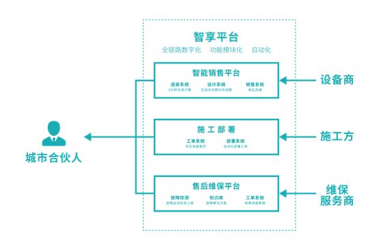 燕郊新浪家居