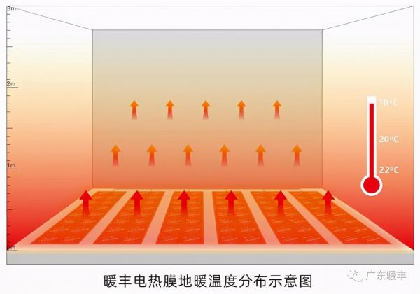 暖豐電熱新一代電熱膜地暖-家庭豪華版