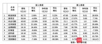 定制家居三季報：9家企業(yè)8家站穩(wěn)回升，頂固利潤大跌88%