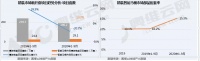 眾多主流生產(chǎn)企業(yè)紛紛布局智能馬桶生產(chǎn)線,市場未來如何?