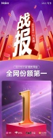 选择没有对错，使用却有差别！海尔热水器双11用全网第一作回答