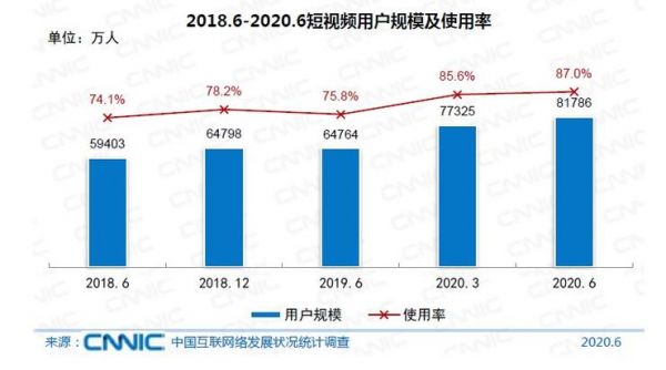 OTT大屏深拓短視頻生態(tài) 誰是破圈賦能的實力玩家？