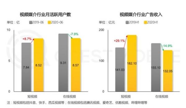 OTT大屏深拓短視頻生態(tài) 誰是破圈賦能的實(shí)力玩家？