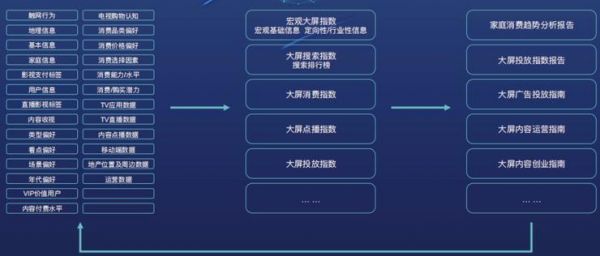 OTT大屏深拓短視頻生態(tài) 誰是破圈賦能的實力玩家？